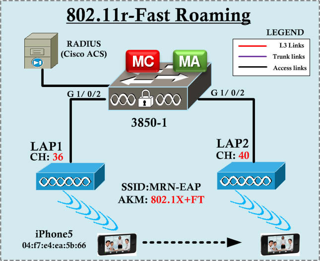 802.11ac˜ʵă ·op - վ