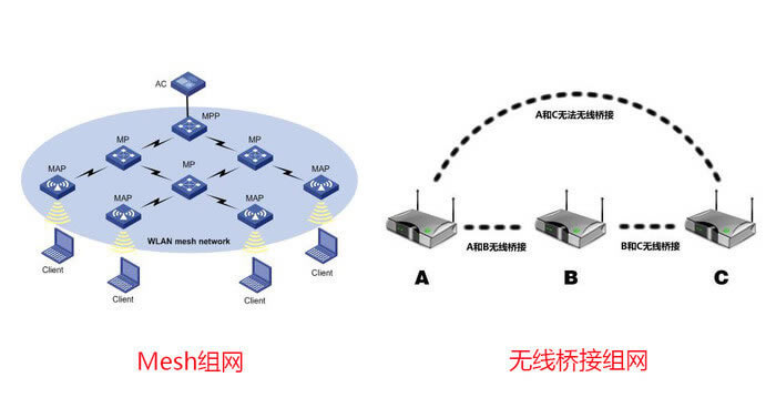 802.11ac˜ʵă ·op - վ