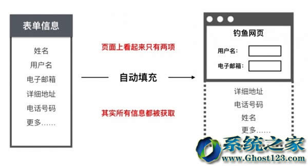 IE/EDGEg[ӛסÑܴaF(xin)©[˽ȫй¶