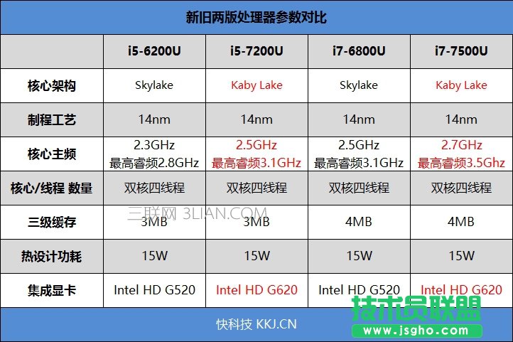 最強(qiáng)輕薄本!7代酷睿+MX150 小米筆記本Air 13.3寸評(píng)測(cè)