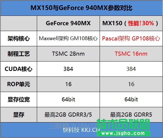 最強(qiáng)輕薄本!7代酷睿+MX150 小米筆記本Air 13.3寸評(píng)測(cè)