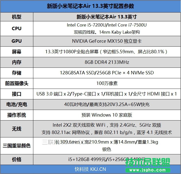 最強(qiáng)輕薄本!7代酷睿+MX150 小米筆記本Air 13.3寸評(píng)測(cè)
