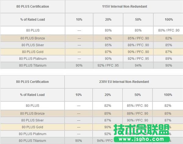 Ryzen 5^䣡AMD A320T؛_u599Ԫ_¿;W