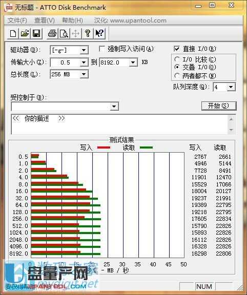 ͬx(du)SDx(xi)ٶȌ(du)USB2.0D