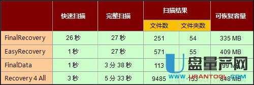 數(shù)據(jù)恢復 老牌免費數(shù)據(jù)恢復軟件哪個比較好用?