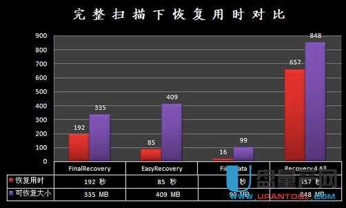 數(shù)據(jù)恢復 老牌免費數(shù)據(jù)恢復軟件哪個比較好用?