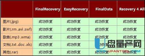 數(shù)據(jù)恢復 老牌免費數(shù)據(jù)恢復軟件哪個比較好用?