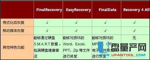 數(shù)據(jù)恢復 老牌免費數(shù)據(jù)恢復軟件哪個比較好用?