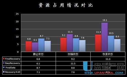 數(shù)據(jù)恢復 老牌免費數(shù)據(jù)恢復軟件哪個比較好用?