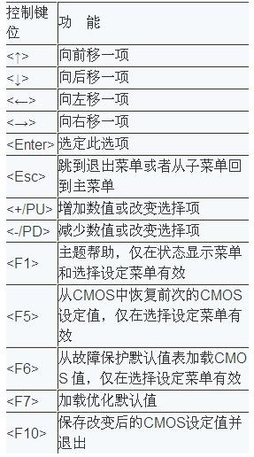 1504772197137292.png 進(jìn)bios