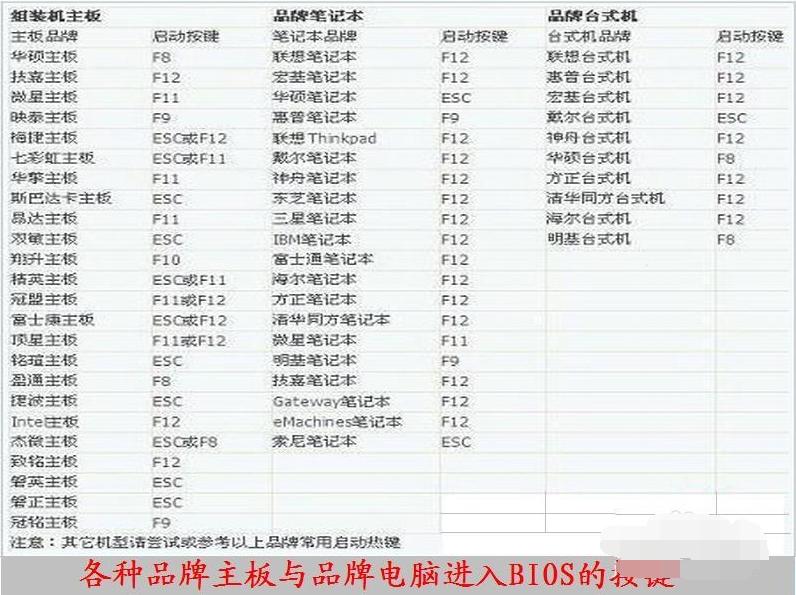 1504772345373989.png 進(jìn)bios