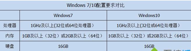win7 win7