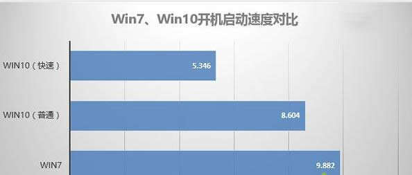 win7 win7
