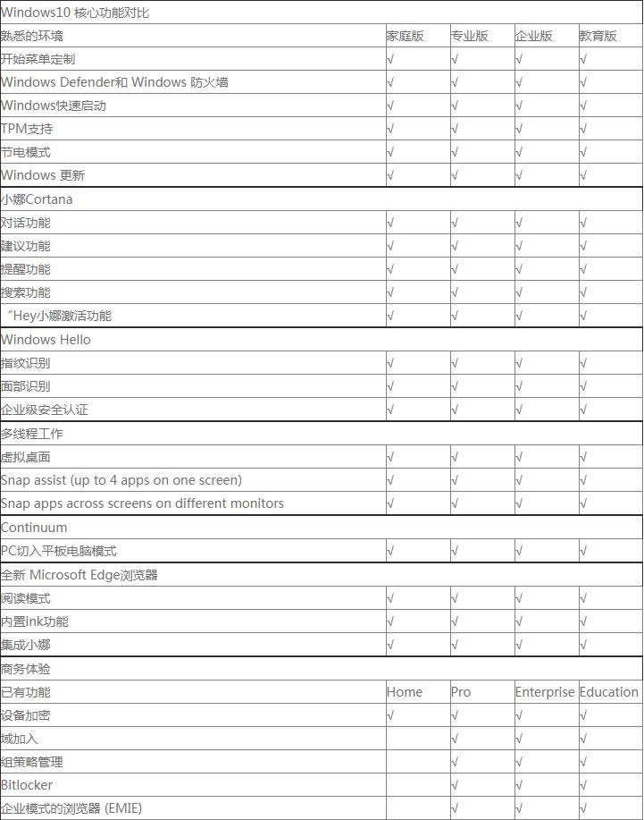 win10ϵy(tng)汾(du)