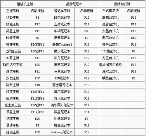 各類(lèi)主板進(jìn)入BIOS設(shè)置一覽 各類(lèi)主板進(jìn)入BIOS設(shè)置一覽