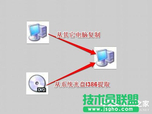 Win7系統(tǒng)中Netcfg.hlp是什么?寬帶連接找不到netcfg.hlp怎么辦?