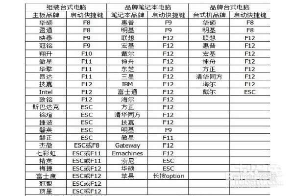 WINDOWS7系統(tǒng)啟動不了要怎么一鍵重裝系統(tǒng)?(2)