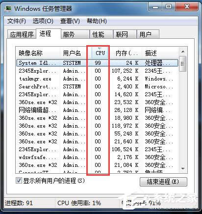 ԔBwin7ϵydle Process SYSTEMM