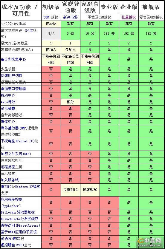w7系統(tǒng)哪個版本好5