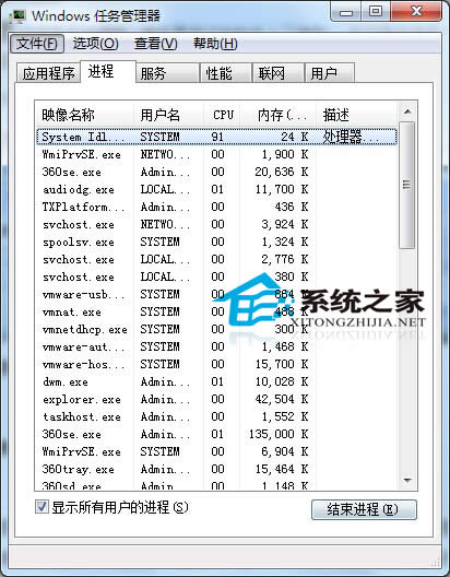  Win7_(ki)C(j)F(xin)ֻʣ(bio)ôk