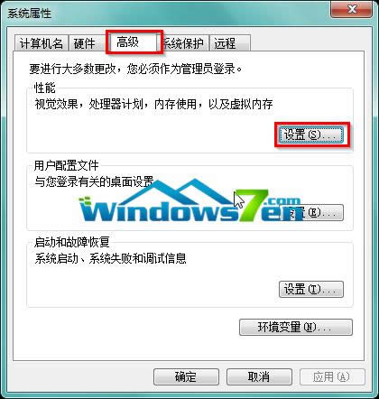 圖3 打開win7系統(tǒng)性能選項(xiàng)窗口 圖3 打開win7系統(tǒng)性能選項(xiàng)窗口