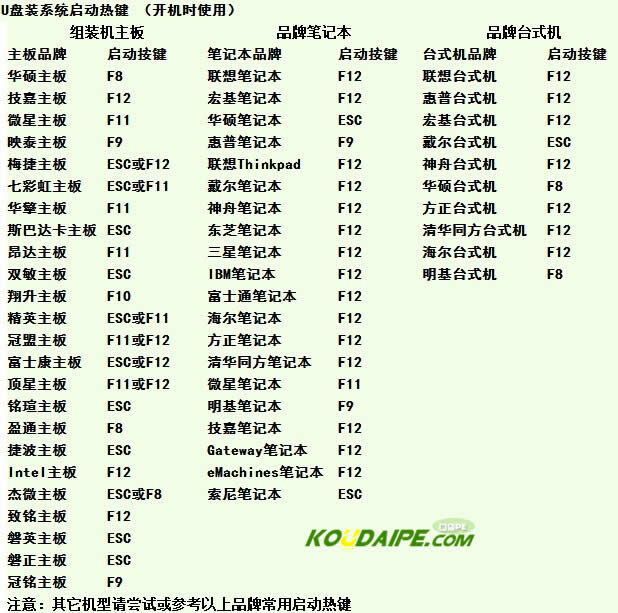 啟動(dòng)熱鍵