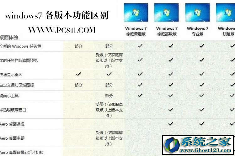 Win7 ultimateʲô汾ultimateʲô˼܅^eB