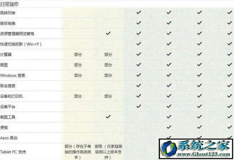Win7 ultimateʲô汾ultimateʲô˼܅^eB
