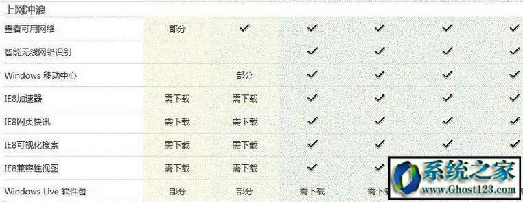 Win7 ultimateʲô汾ultimateʲô˼܅^eB