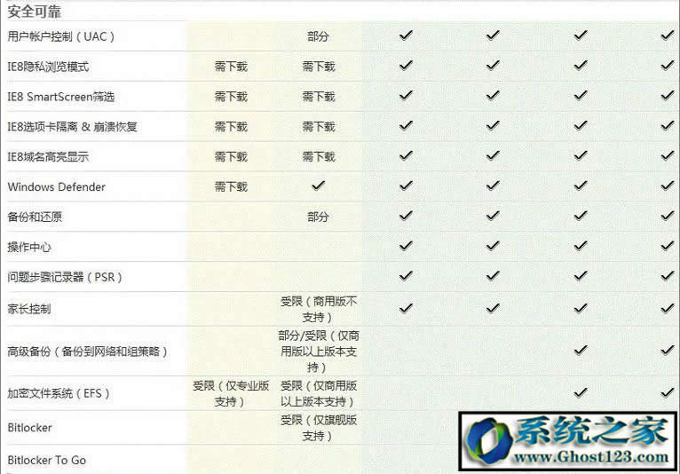 Win7 ultimateʲô汾ultimateʲô˼܅^eB