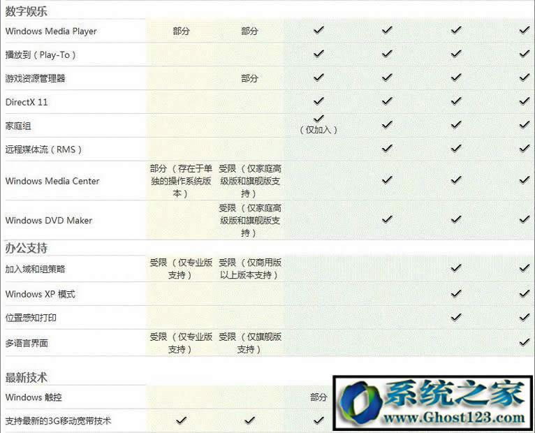 Win7 ultimateʲô汾ultimateʲô˼܅^eB