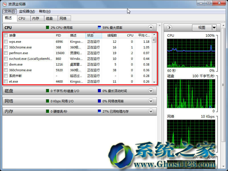 Сײ鿴win7sp1ϵyӲYԴռõČü