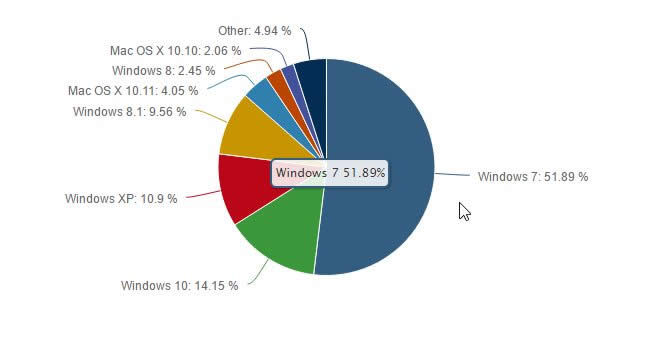 Windows7_l܉@΢ܛ^ȥõķ