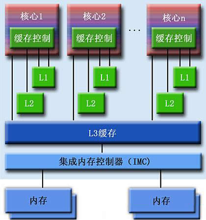 解決windows7系統(tǒng)操作時(shí)間延遲的情況
