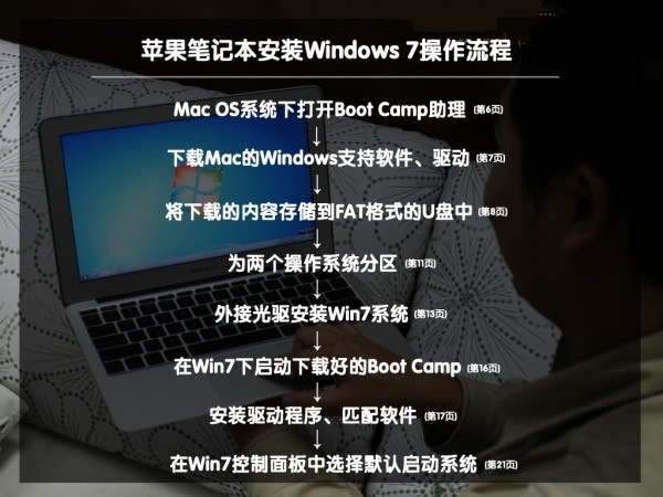 蘋果ari裝win7