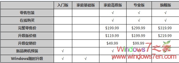 WIN7共享打印機(jī)重啟后無(wú)法連接
