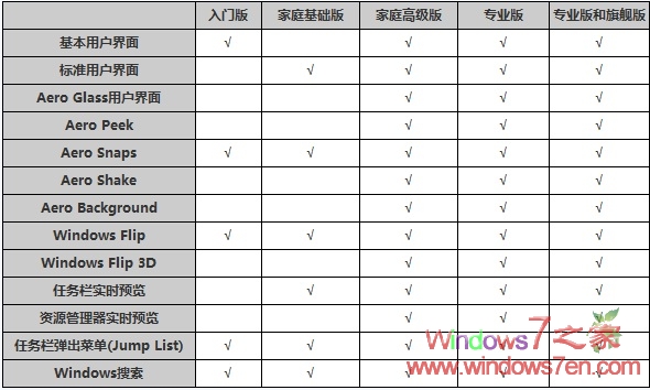 WIN7共享打印機(jī)重啟后無(wú)法連接