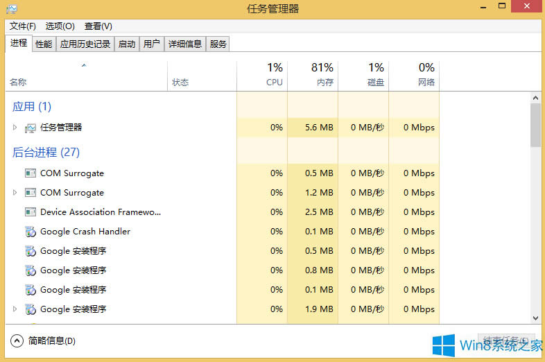 Windows8.1νCPUʹ