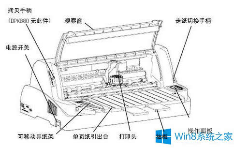 Win8富士通DPK800打印機(jī)吸不上紙?jiān)趺崔k?