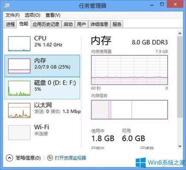 Win8系統(tǒng)內(nèi)存無(wú)法全部加載如何處理?