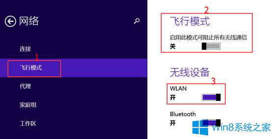Win8.1ϵy(tng)P(gun)]o(w)W(wng)j(lu)Bӵķ