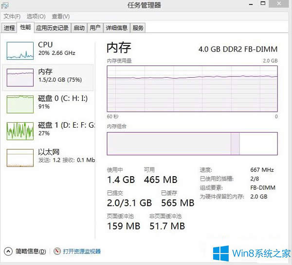 Win8.1ϵy(tng){Ӳăȴ棿