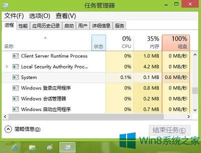 Win8系統(tǒng)的ntoskrnl.exe是什么進程