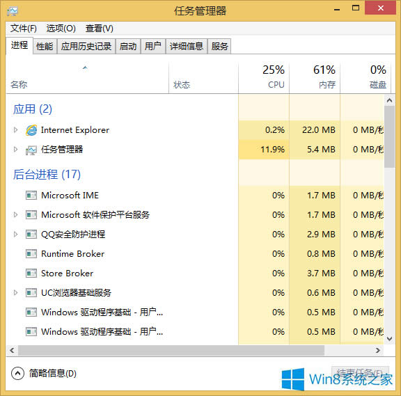 Win8如何開機(jī)自動(dòng)啟動(dòng)任務(wù)管理器