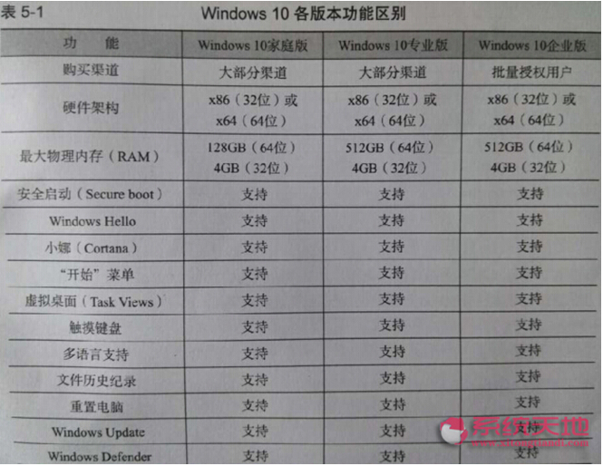 ϵy(tng)ԔBwindows 10ϵy(tng)ȫϵ汾