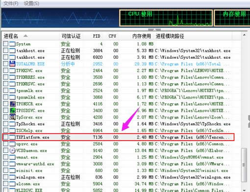 QQ進(jìn)程 QQ進(jìn)程