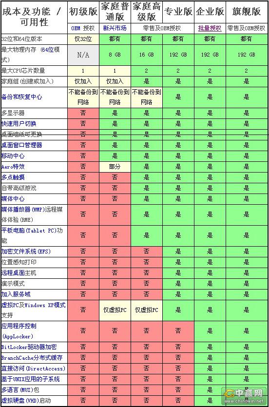 w7系統(tǒng)哪個(gè)版本好5