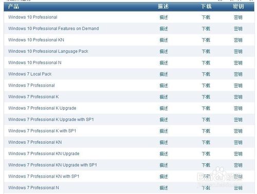 Windows 7 ProfessionalI(y)x64Ӣİd
