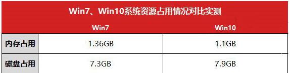 win10 win10