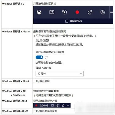 Win10ô߀ԭwin7